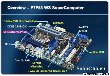 ASUS P7P55 WS SuperComputer